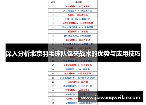 深入分析北京羽毛球队包夹战术的优势与应用技巧