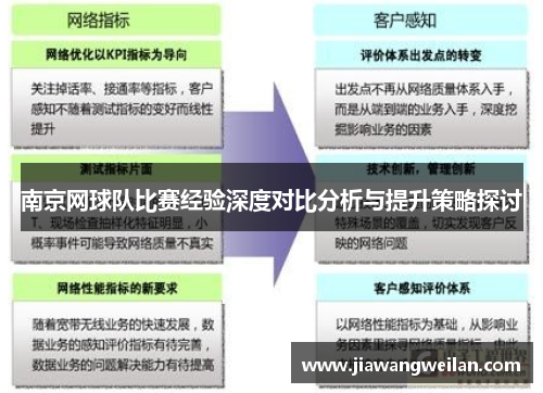 南京网球队比赛经验深度对比分析与提升策略探讨